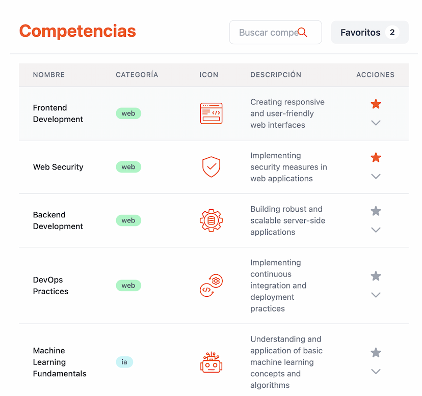 paso uno, selecciona tus competencias favoritas