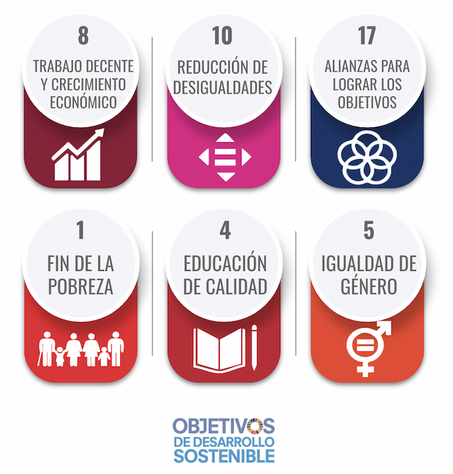 Factoría F5 Mobile