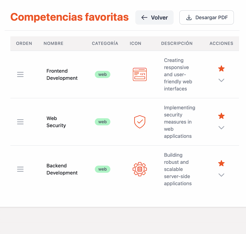 paso uno, selecciona tus competencias favoritas